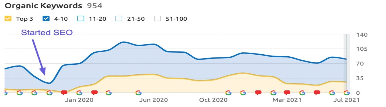 solar results
