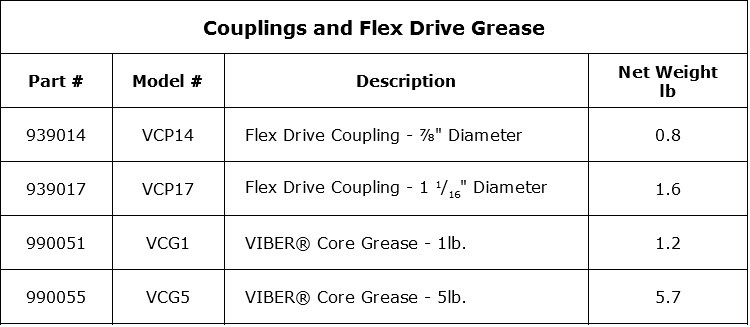 Coupling and Flex